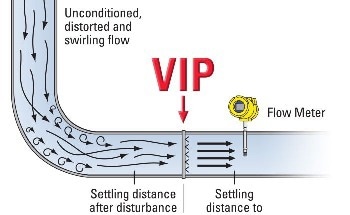 Vortab VIP Flow Conditioner Tames Turbulent Flows To Reduce Flow Meter Straight-Run Requirements