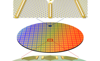 1D Metallic Gate Electrodes for Ultra-Miniature Transistors