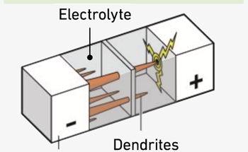New Design for High-Energy, Low-Fluorine Lithium-Metal Batteries
