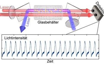 Creation of a Highly Exotic State of Matter