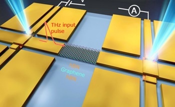 NTT Controls Electrical Signals in The Terahertz Region to Advance Ultra-High-Speed Signal Processing