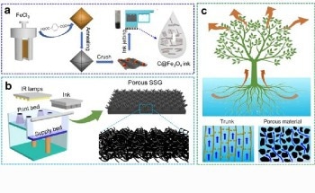 Sustainable Desalination with Next-Gen Solar Steam Generators