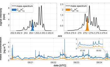 New study confirms superior performance of CHARON FUSION PTR-TOF