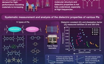 Polyimides Outshine Traditional Materials in the Race for 6G