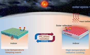 Innovative Metasurface for Temperature-Adaptive Radiative Cooling