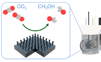 Catalyst Integration on 3D Silicon for Efficient CO2 Conversion