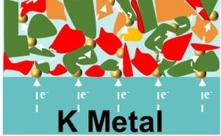 New Interface Layer Boosts Potassium Battery Performance