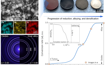 Energy-Efficient and Environmentally Friendly Invar Production
