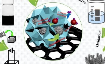 Self-Supported Catalyst for Efficient Hydrogen Production