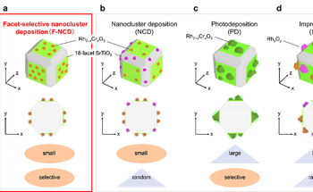 Enhancing Photocatalytic Water Splitting