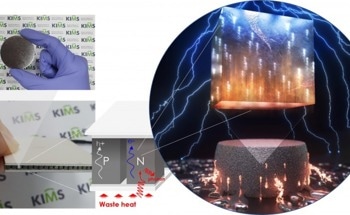 The Potential of Bismuth Telluride for Thermoelectric Applications
