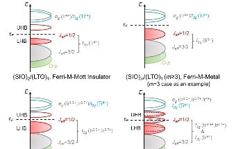 Understanding the Potential of 2DEG