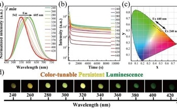 Persistent Luminescence Material for Advanced Optical Security Features