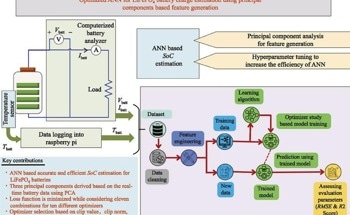A Novel Method for Accurate SoC Estimation in LiFePO4 Batteries