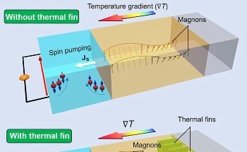 Gold Structures Boost Spin Wave Transfer to Cut Overheating