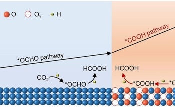 Innovative Catalyst Enhances CO2 Reduction to Formate