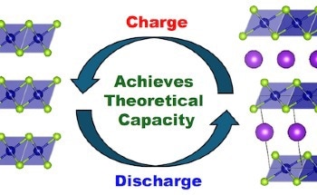Novel Chromium-Selenium Material for Efficient Potassium-Ion Batteries