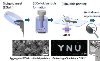 New Technique Enables Flexible, Conductive Circuits