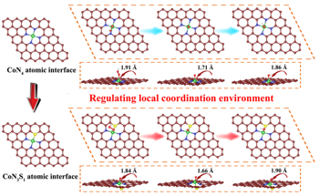 Co-N/S-HCS Catalyst for Efficient Seawater Electrolysis