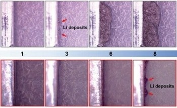 New Lithium Composite Promises Enhanced Safety and Lifespan