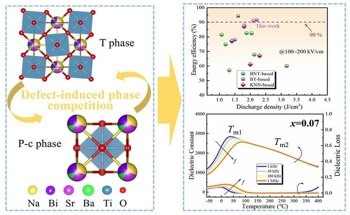 Defect-Engineered Ceramic Material for Enhanced Energy Storage