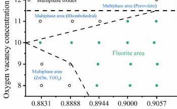 A Novel Design Strategy for High-Entropy Fluorite Oxides