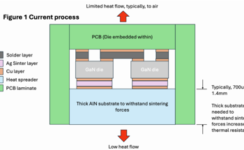 QPT Solves Major Problem of Waste Heat Removal in Power Electronics with Novel Die Attach Process