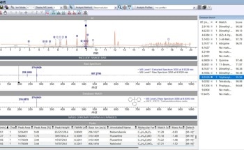 Wiley expands its KnowItAll solutions with new tools for LC-MS analysis, enterprise data management, and additional spectral advances
