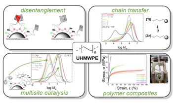 Improving the Processability of High-Performance Plastics