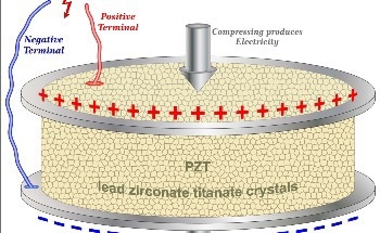 Self-Powered Devices with Stretchable Energy Harvesters