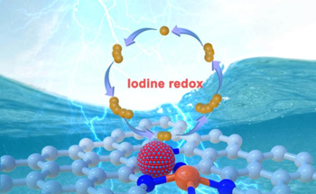 High-Performance Zinc-Iodine Batteries with Ultra-Long Cycle Life
