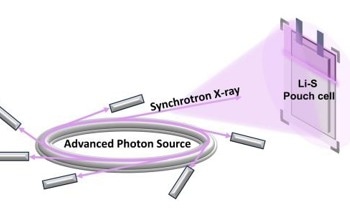 New Electrolyte Design for Improved Li-S Battery Performance
