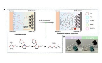 Dual Salt-Based Electrolyte for High-Performance Na-S Batteries