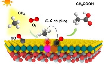 Efficient Photo-Driven Methane Carbonylation