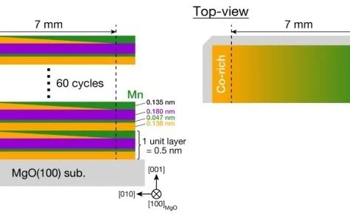 High-Brilliance Radiation Quickly Finds the Best Composition for Half-Metal Alloys