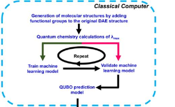 Harnessing Quantum Computing for the Design of Advanced Photochromic Materials