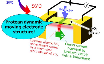 Faster Electron Flow for Enhanced Device Performance