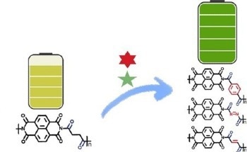 New Polyimides Boost Lithium-Ion Battery Performance
