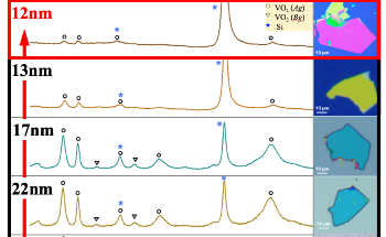 New Ultrathin Film Breakthrough Enables Smart, Adaptable Devices