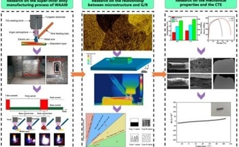 Achieving Ultra-Low CTE in Super-Invar Alloy via WAAM