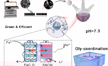 Green and Efficient Strategy for Recycling Lithium-Ion Batteries