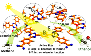 A New Breakthrough in Methane-to-Ethanol Conversion Offers Hope For Cleaner Energy