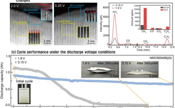 POSTECH Researchers Discover New Lithium-Ion Battery Degradation Mechanism