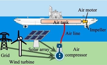 Scientists Propose Pneumatic Propulsion as a Cleaner Alternative to Diesel for Ferry Boats
