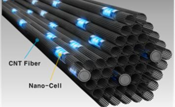 High-Performance Supercapacitor Utilizing Novel CNT-PANI Fiber Structure
