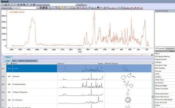 Wiley Adds Raman Data to its KnowItAll Libraries, Including Microplastics, Biopolymers, Polymer and Monomers, and Minerals