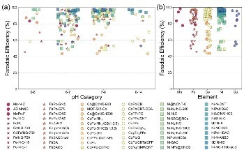 Theoretical Framework for Predicting SAC Behavior in CO2 Electrochemical Reduction