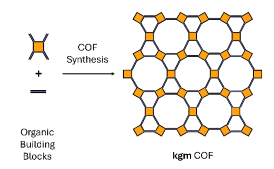 Innovative Clip-Off Chemistry Enables Fast and Precise Production of Complex Molecules