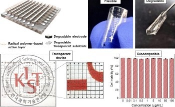 Degradable Material Offering Eco-Friendly Electronics and Medical Implants