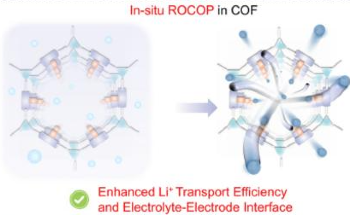 New Method Boosts Lithium-Ion Conduction via COF Polymerization